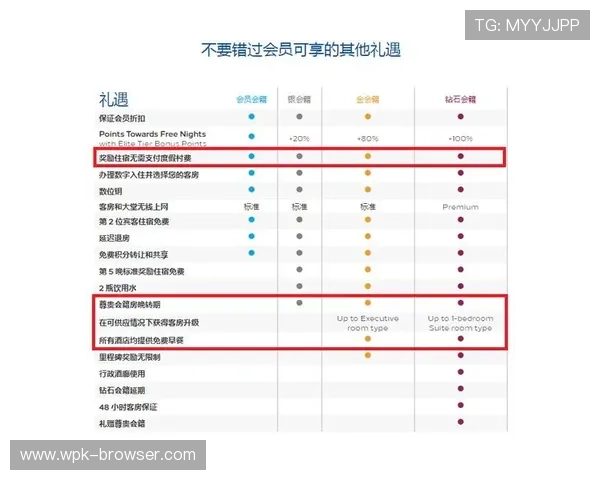 abg欧博官网登录入口会员注册成功后如何激活账户及享受会员专属权益指南
