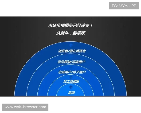太子娱乐：利用大数据优化内容推荐与用户粘性