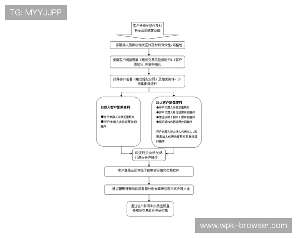 欧博代理开户流程详细流程及费用结构，助您快速了解代理所需费用和步骤